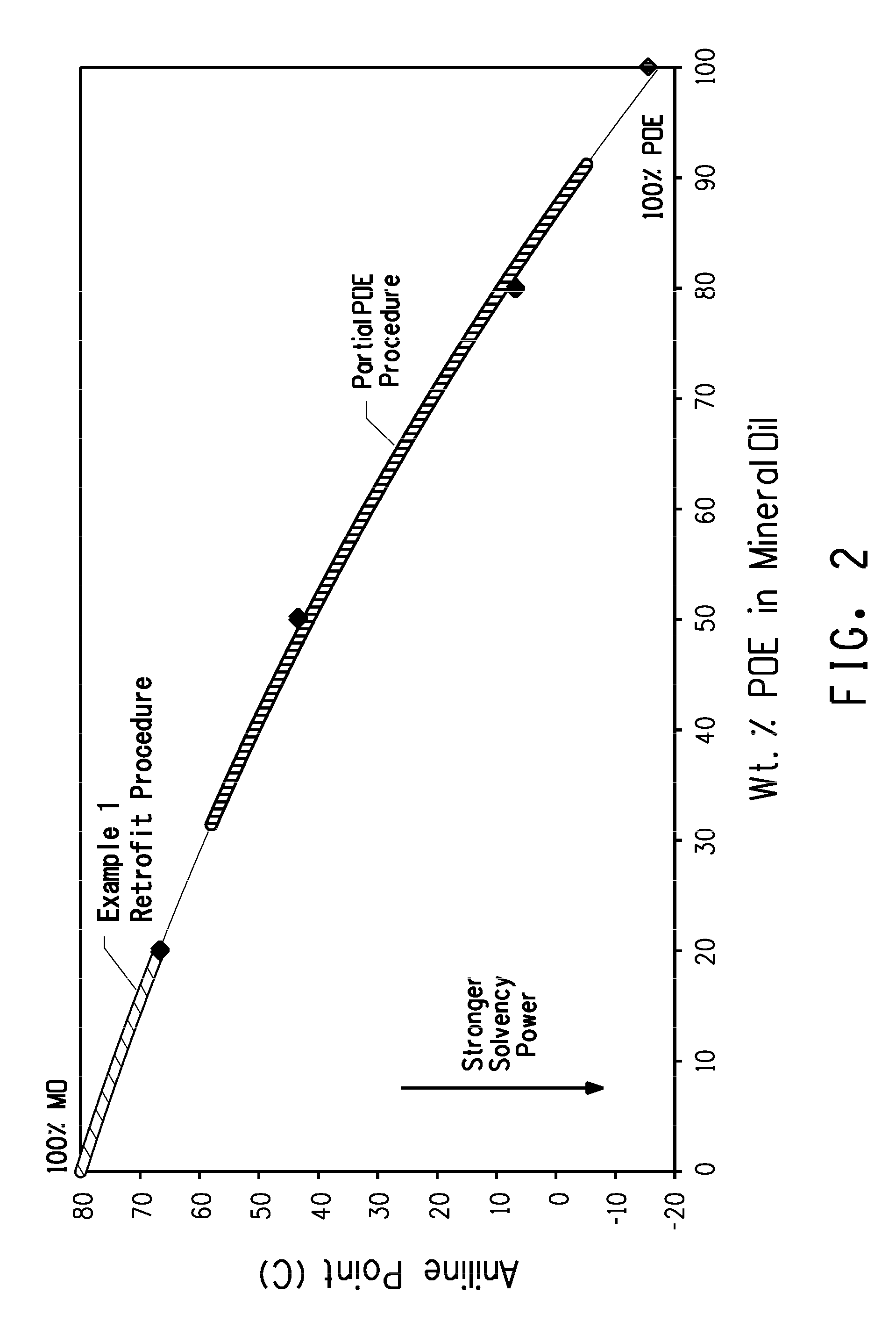 Compositions comprising refrigerant and lubricant and methods for replacing cfc and hcfc refrigerants without flushingfield of the invention