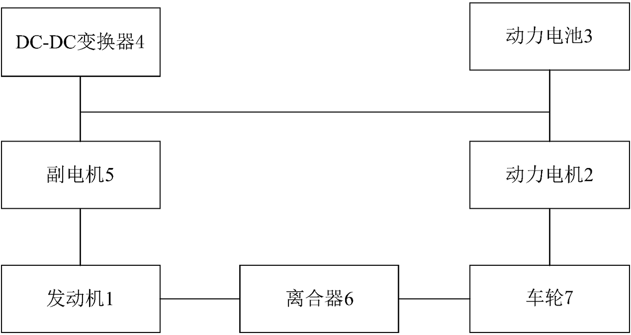 Hybrid electric vehicle and power system and power generation control method thereof