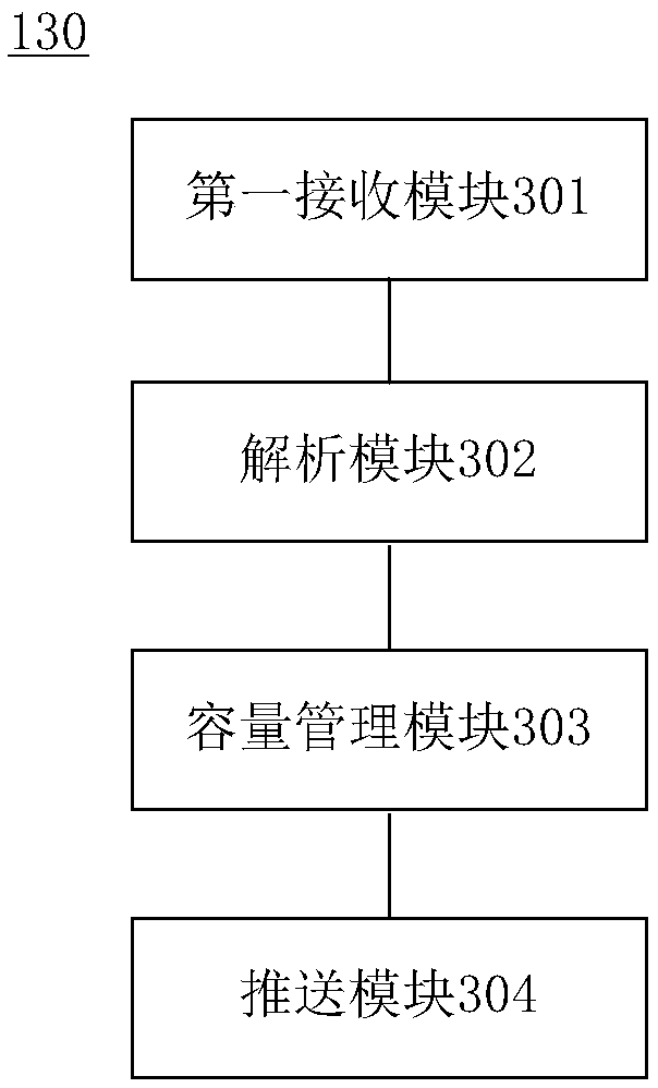 Database capacity management method and device, storage medium and computer equipment