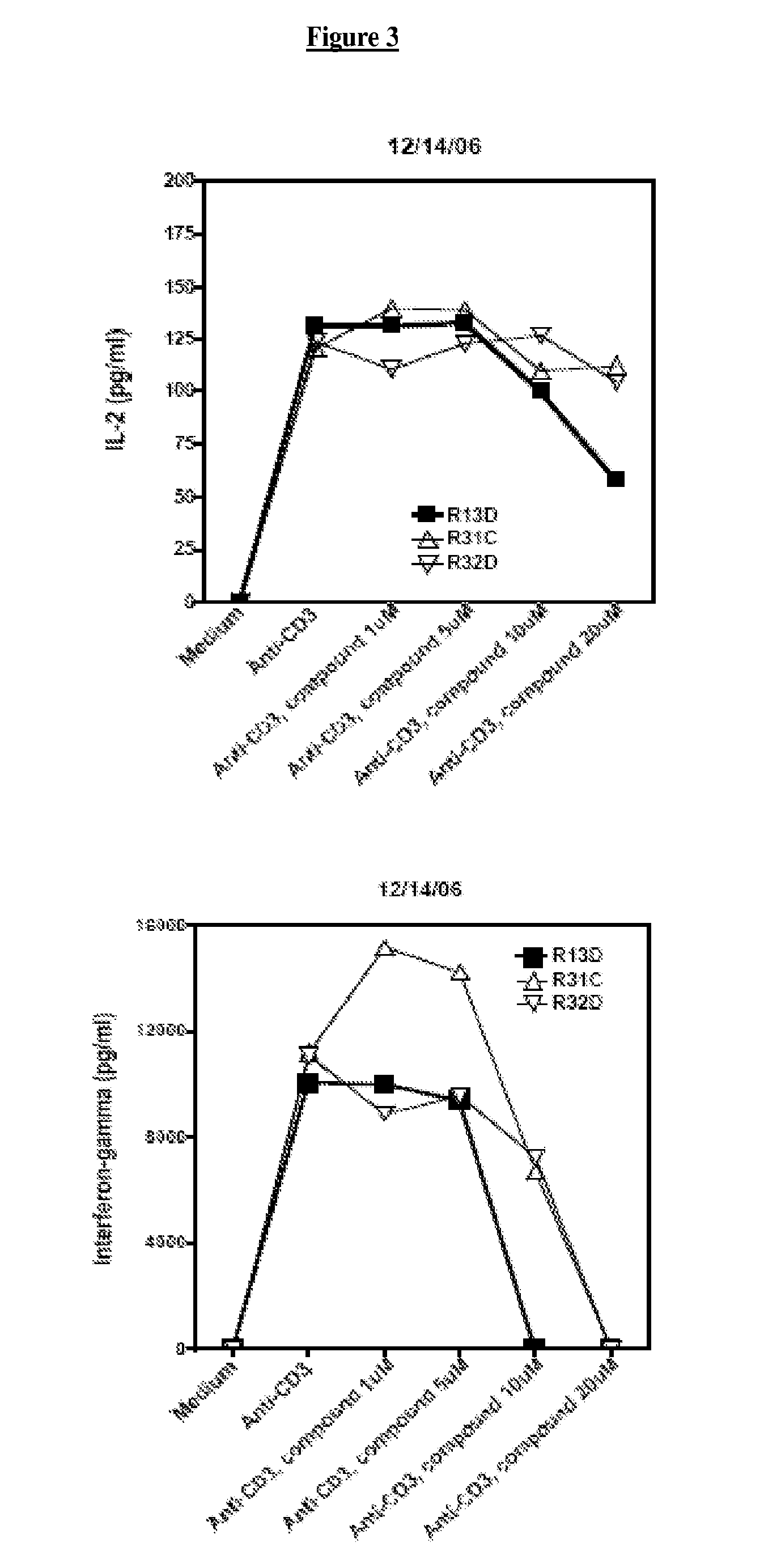 Rel inhibitors and methods of use thereof