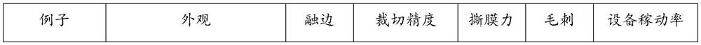 Laser energy stabilizing device, equipment with laser energy stabilizing devise, and application of laser energy stabilizing device