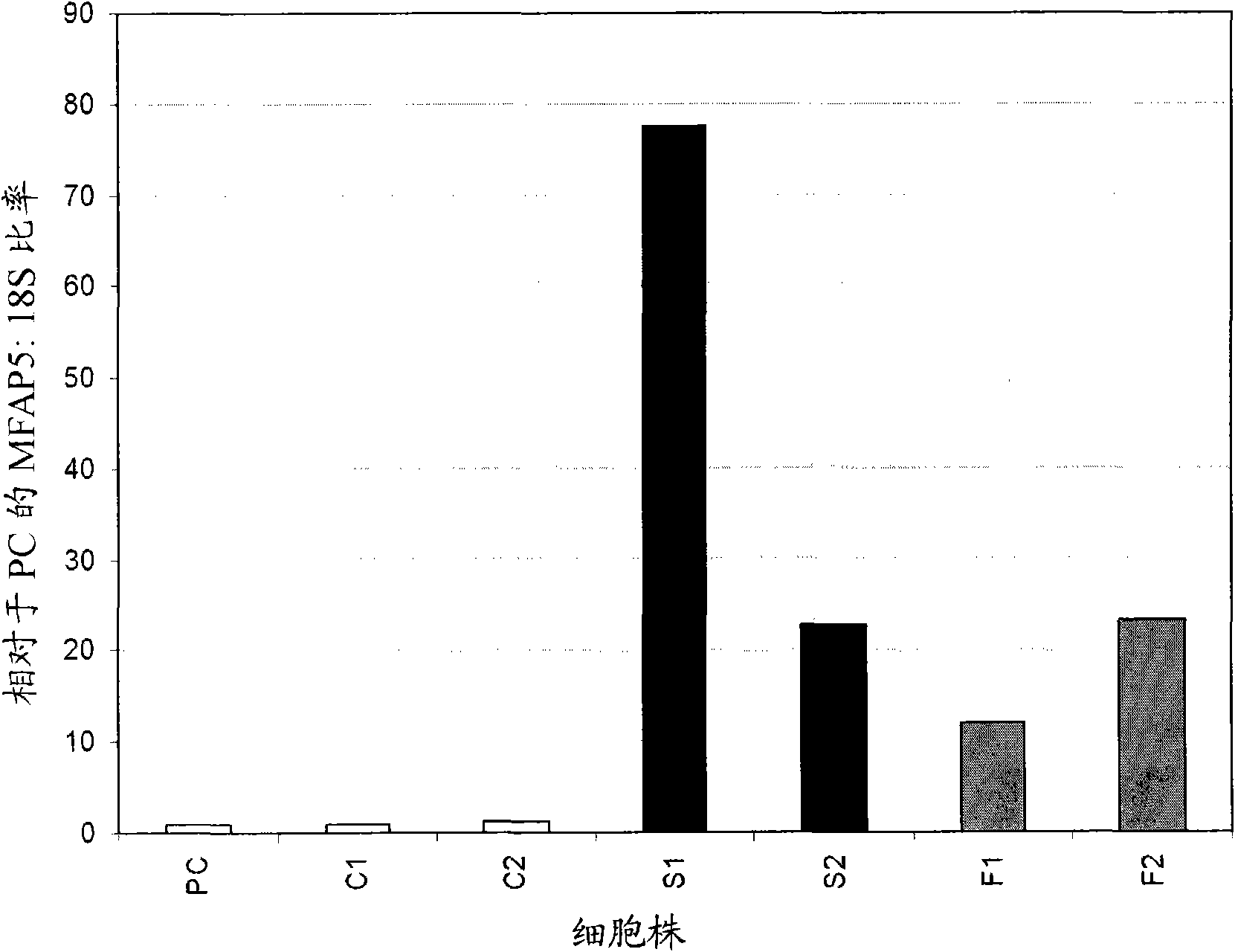 Methods of evaluating cells and cell cultures