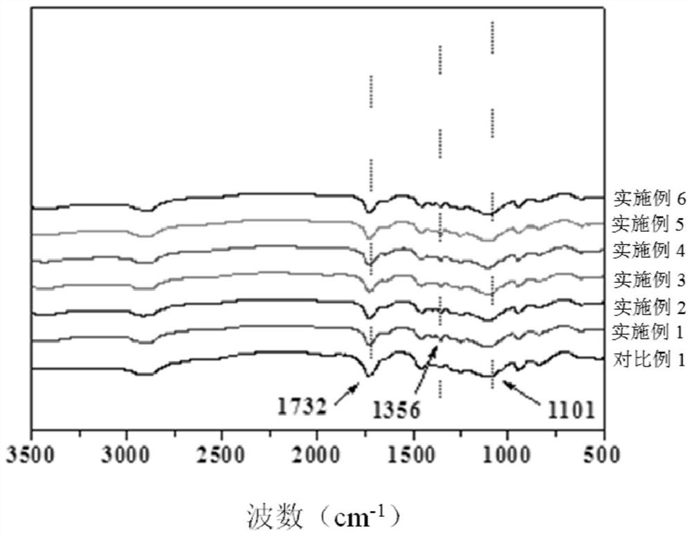 A fluorescent tracer scale inhibitor and its preparation method and application