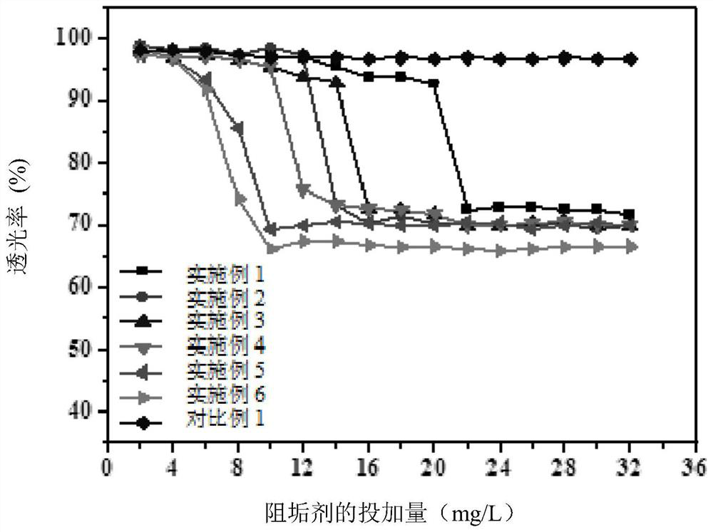 A fluorescent tracer scale inhibitor and its preparation method and application