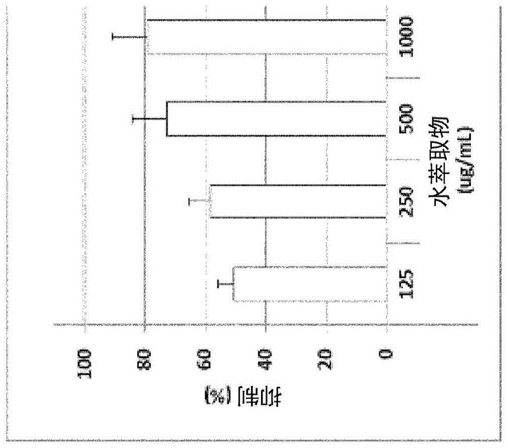 Method for treating hypertriglyceridemia with a Wedelia chinensis extract
