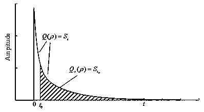 N-gamma discrimination method based on semi-supervised support vector machine