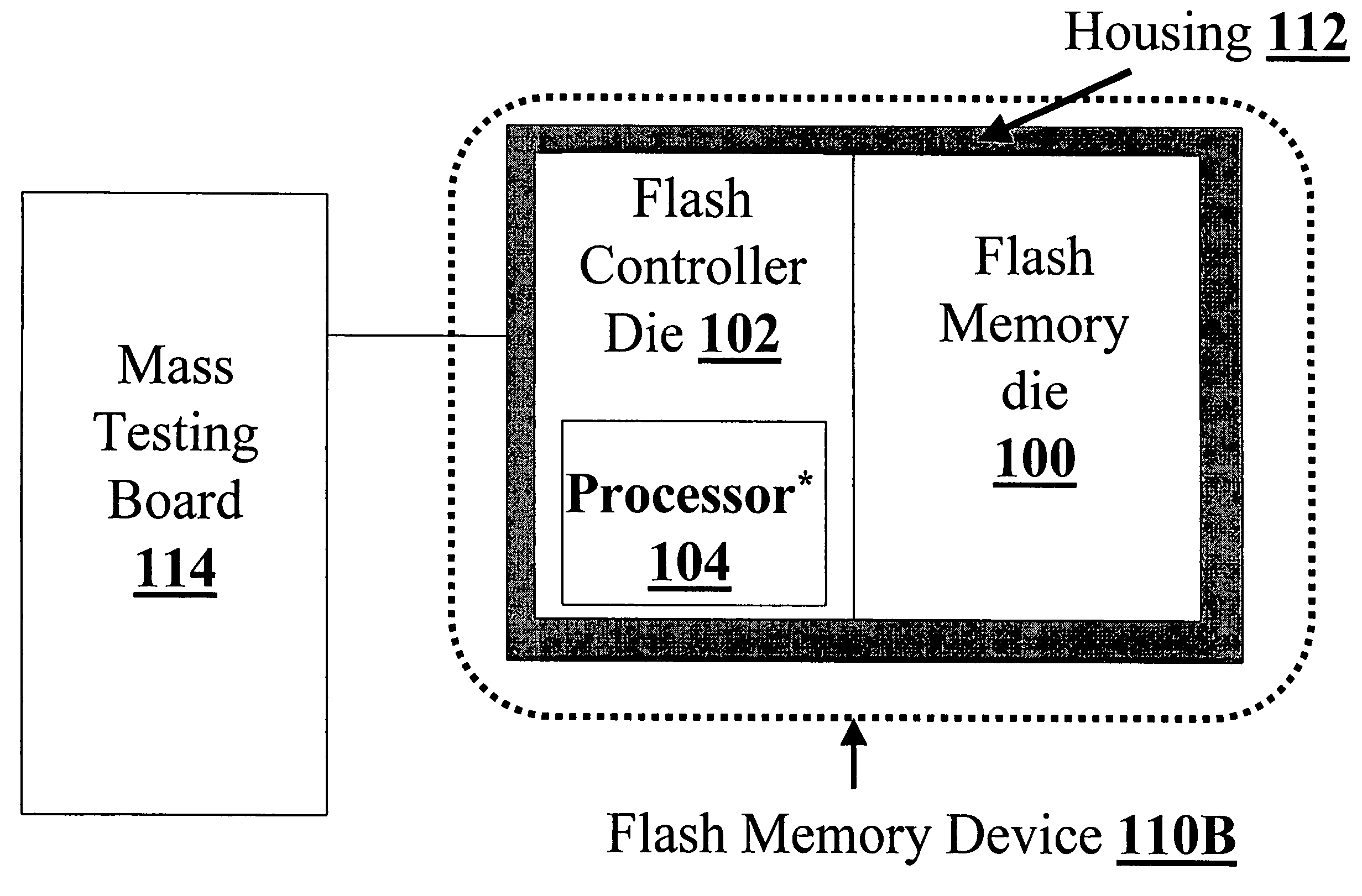 Method, system and computer-readable code for testing of flash memory