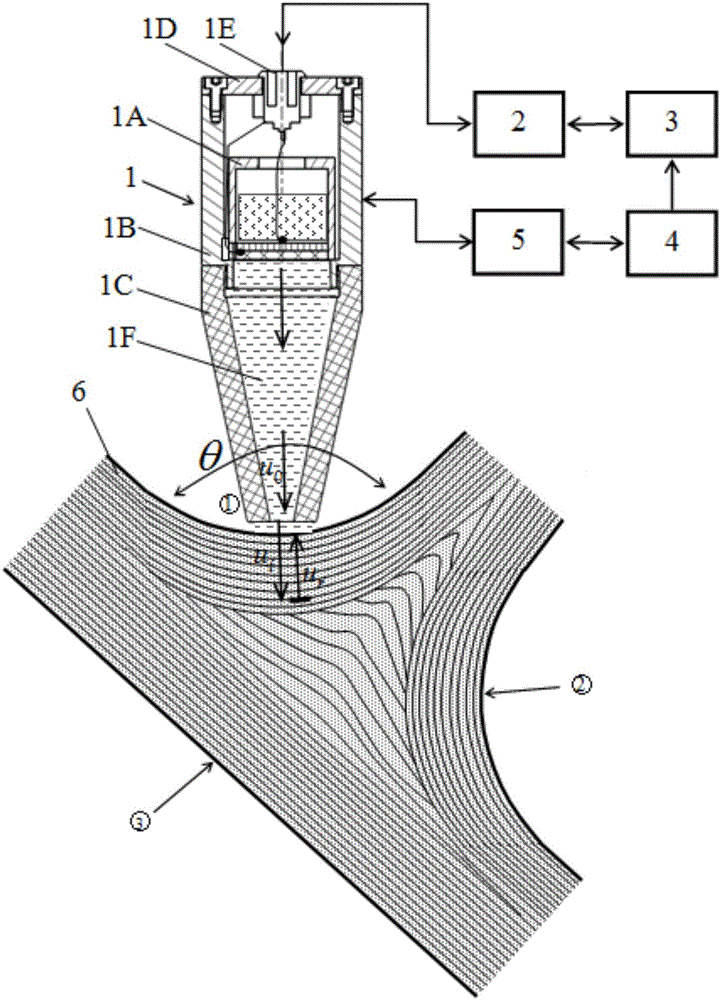Liquid self-coupling ultrasonic transducer for composite material T-shaped connection area and detection method