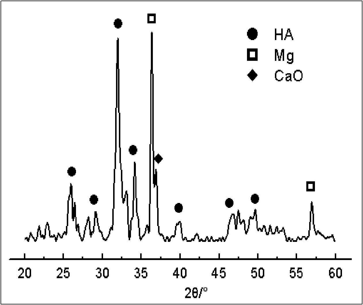 Method for plasma spraying of Ca-P bioactive coating on surface of magnesium alloy