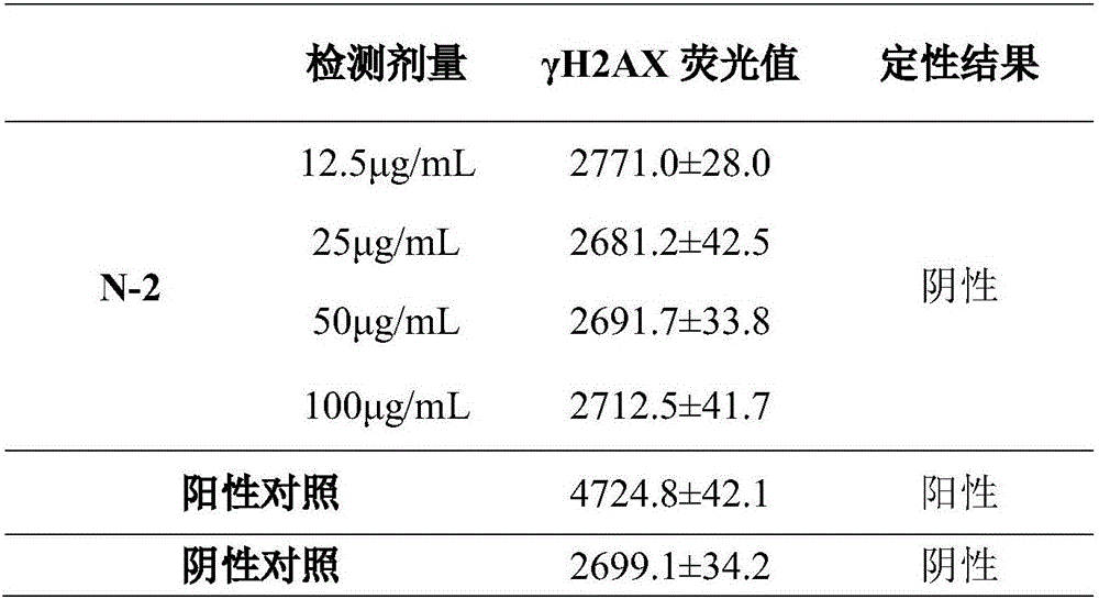 Method of detecting influence on human oral cell [gamma] H2AX level due to tobacco chewing gum