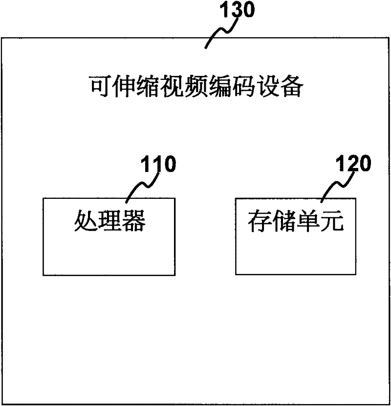 Scalable video coding method and device