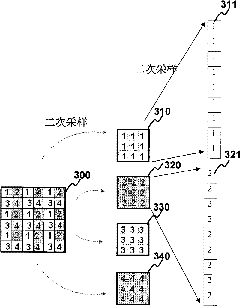 Scalable video coding method and device