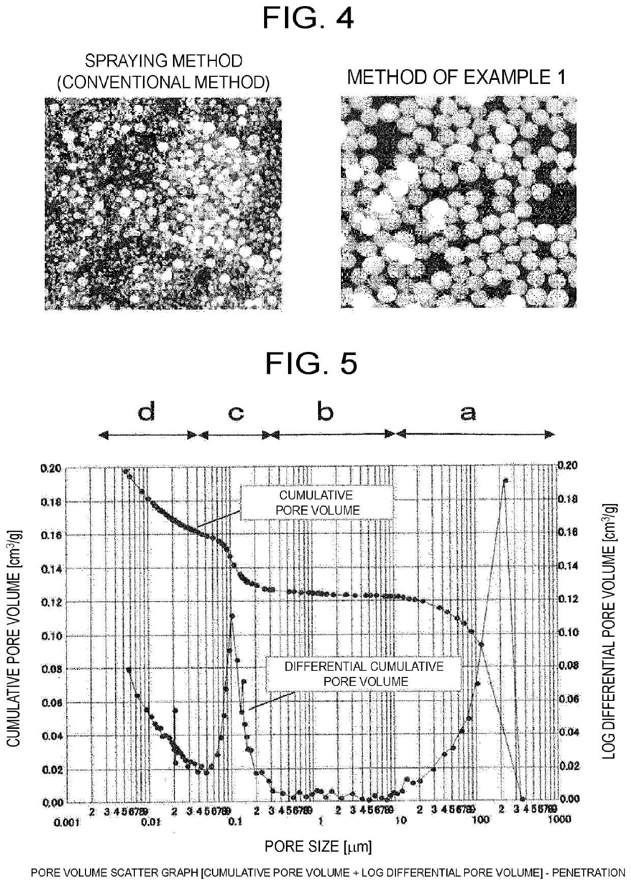 Production method for rumen-bypassing preparation, and granules obtained by means of production method for rumen-bypassing preparation