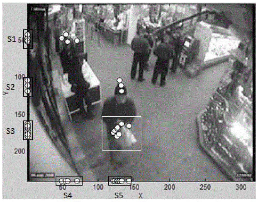 A method for detecting fighting behavior based on spatiotemporal interest points