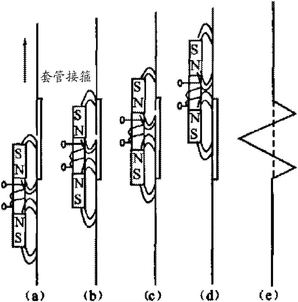 Coupling magnetic-positioning well logging pup joint and high-speed telemetry well logging instrument provided with pup joint