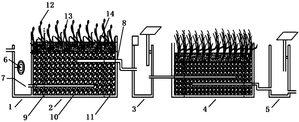 Two-stage enhanced denitrification intelligent constructed wetland system