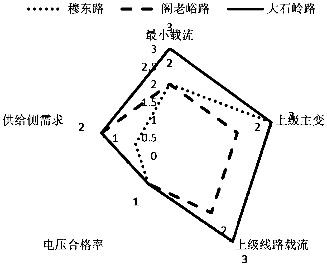 10kV power distribution network line switching method