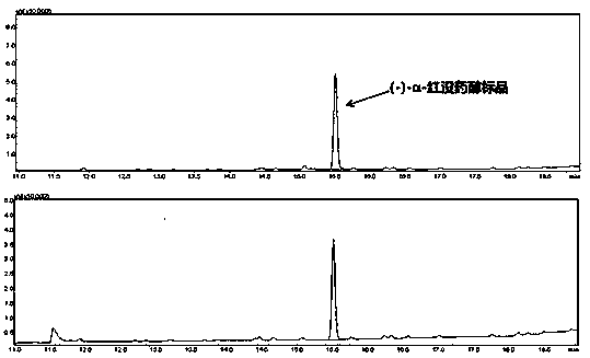 Recombinant Yarrowia lipolytica to produce (-)-alpha-bisabolol and construction method and application thereof