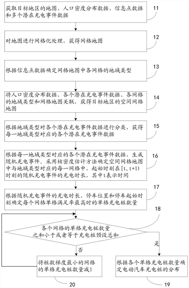 A site selection method and system for electric vehicle charging piles