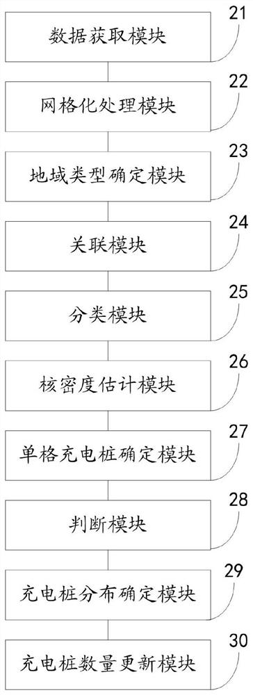 A site selection method and system for electric vehicle charging piles