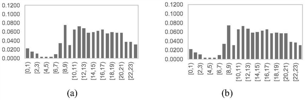 A site selection method and system for electric vehicle charging piles