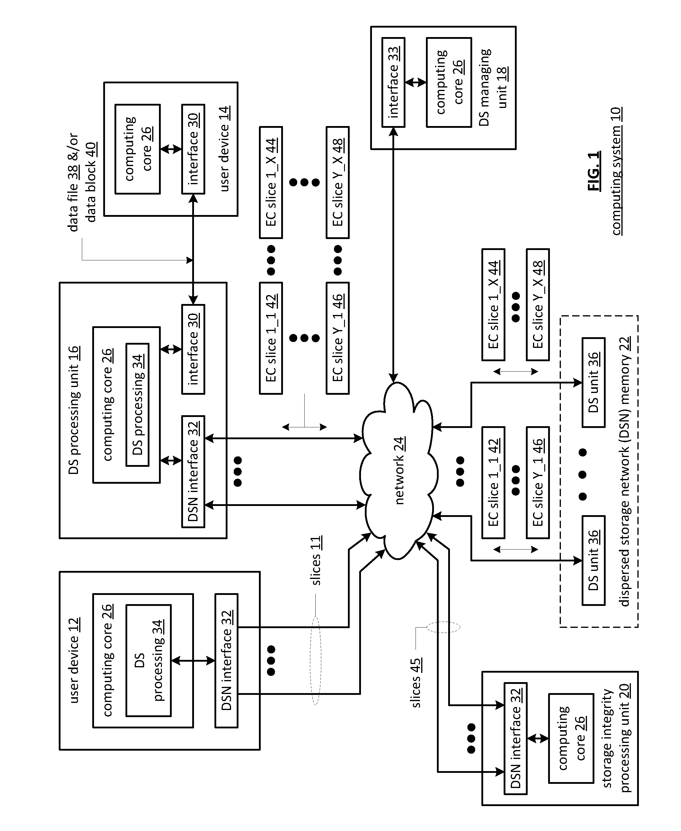 Storing data in multiple formats including a dispersed storage format