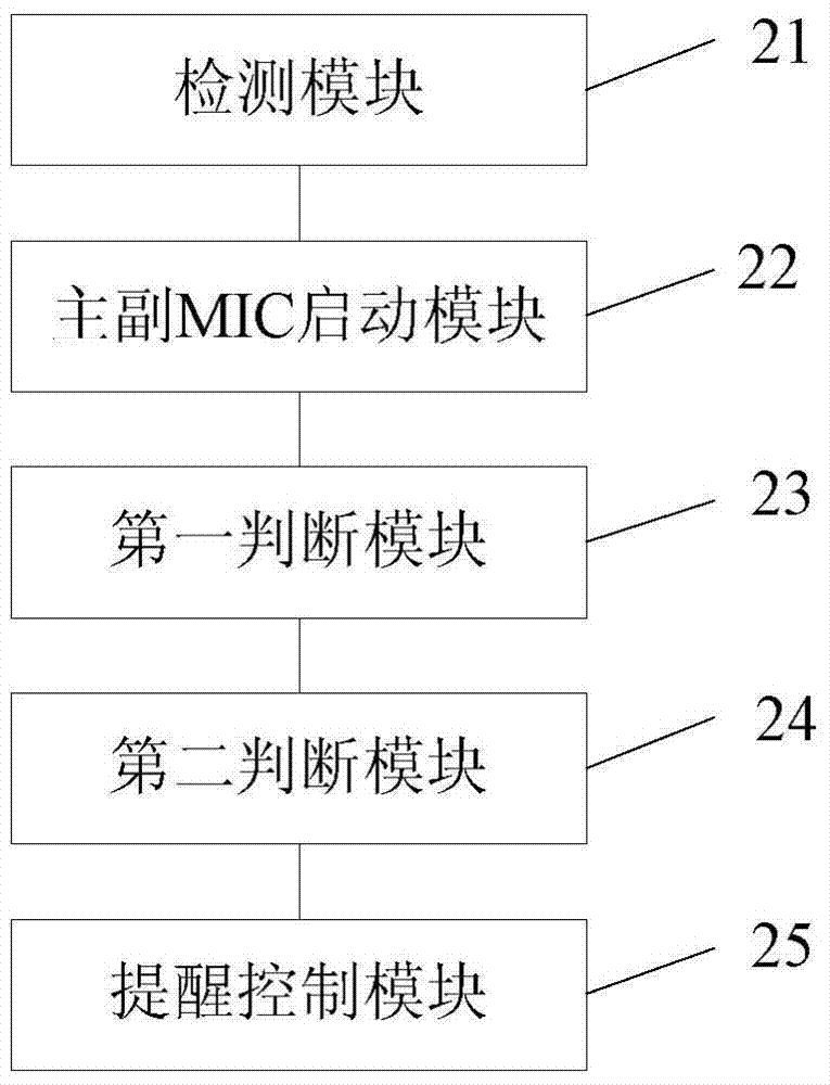 Method and device for controlling terminal reminder mode by judging noisy environment by mic