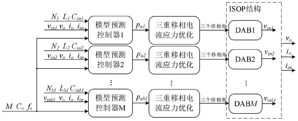 Direct-current transformer input voltage balance control method based on model prediction