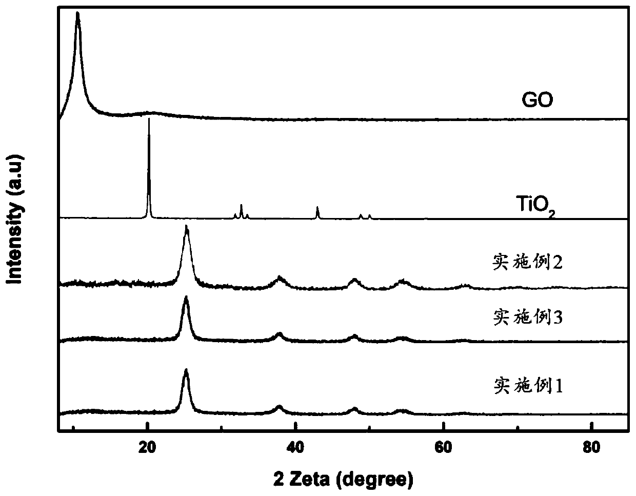 Silanized reduced graphene oxide-titanium dioxide composite material, and preparation method and application thereof