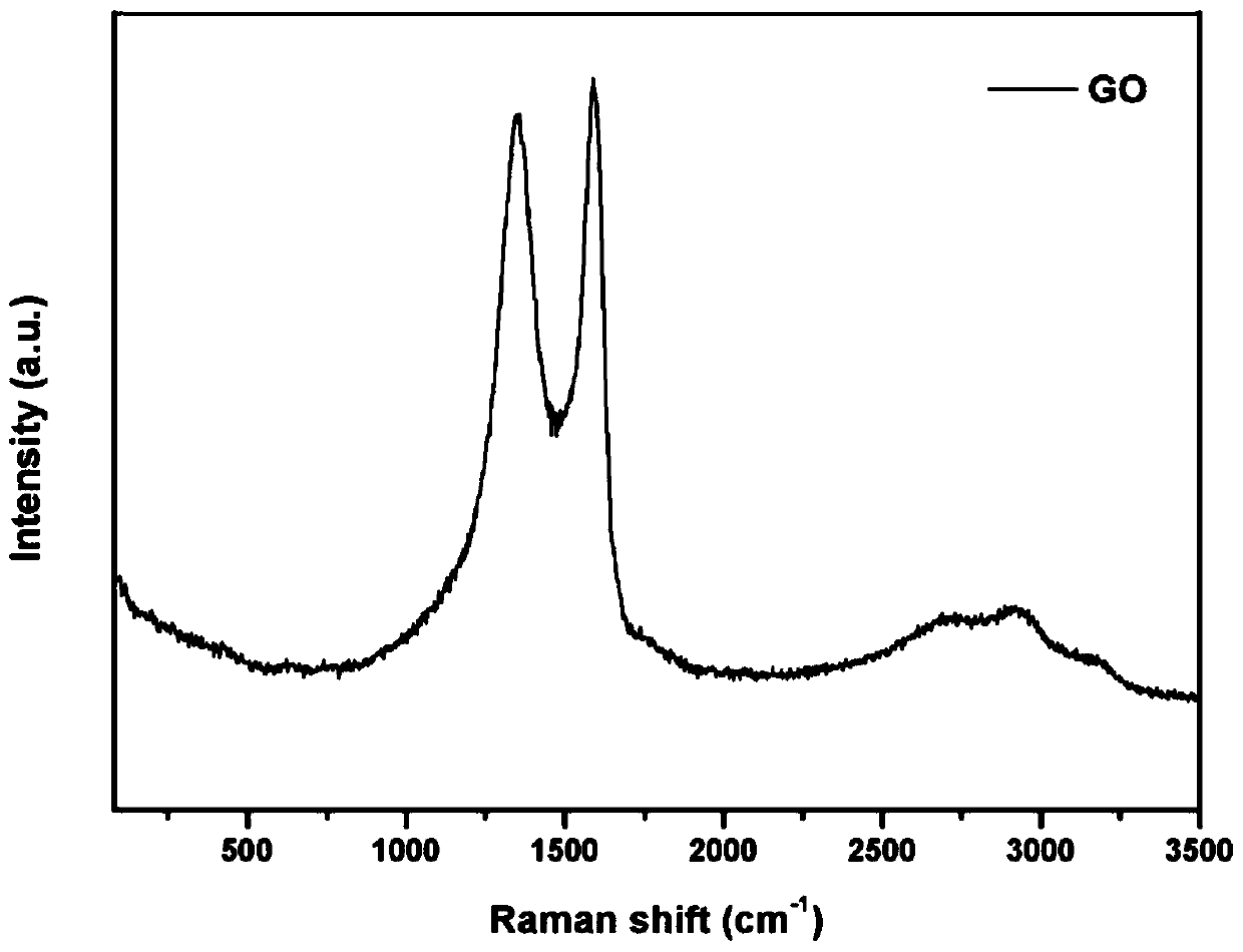 Silanized reduced graphene oxide-titanium dioxide composite material, and preparation method and application thereof