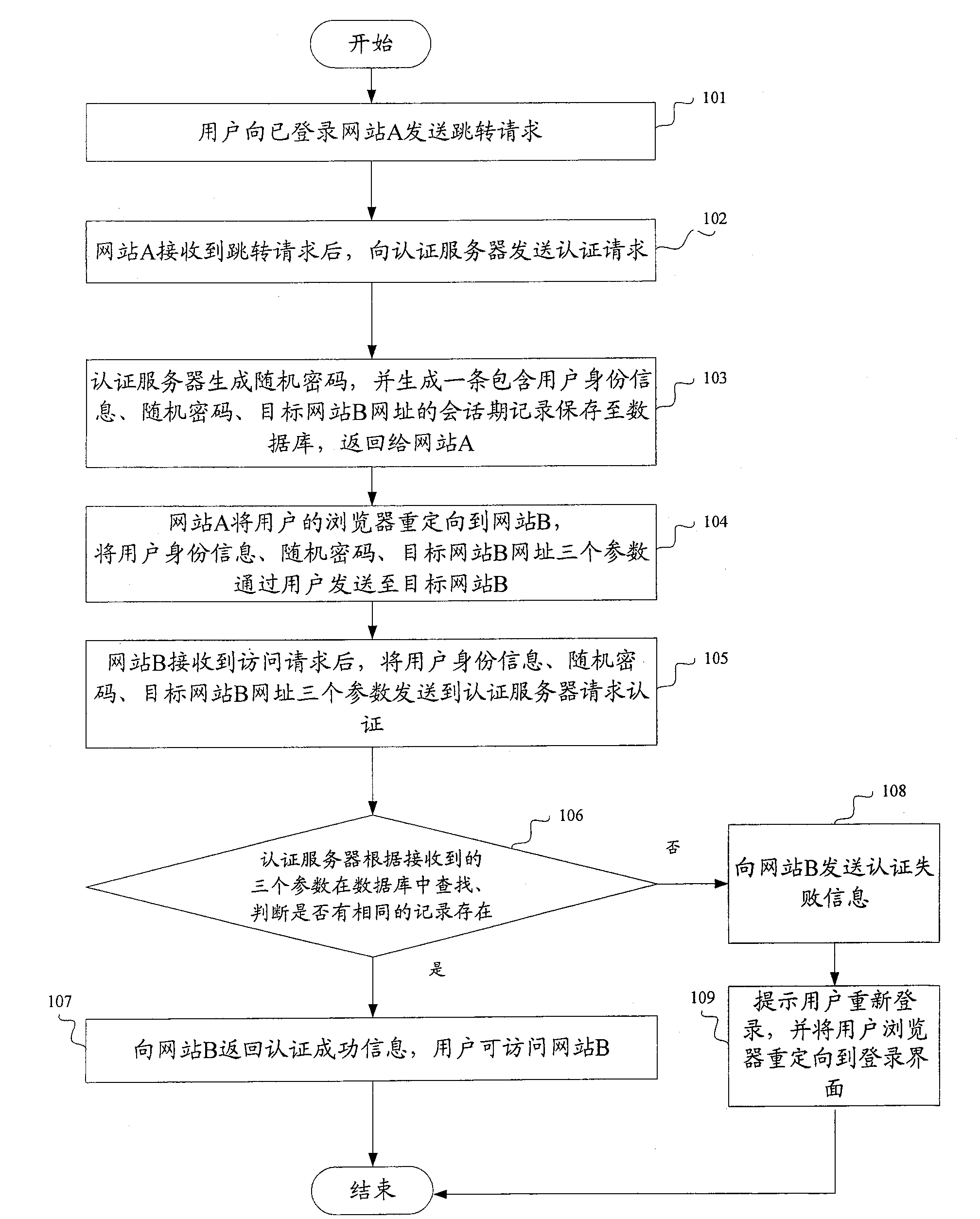 System and method for realizing single-point login