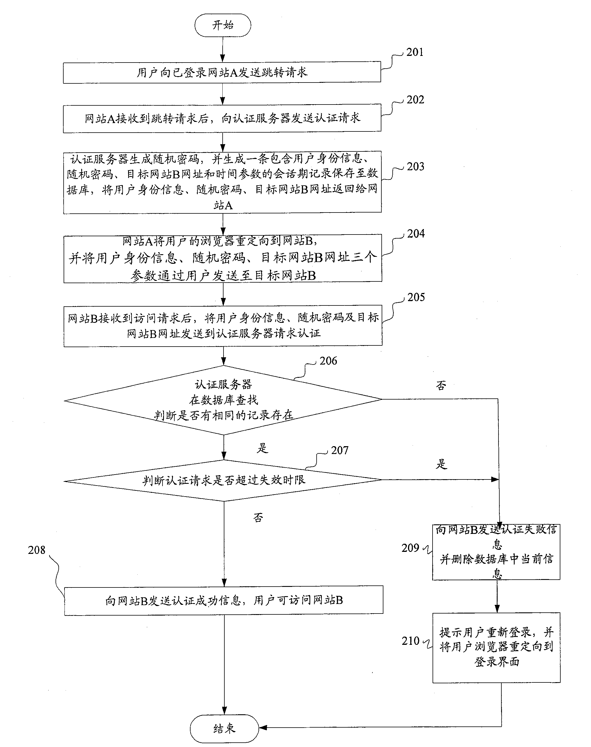 System and method for realizing single-point login