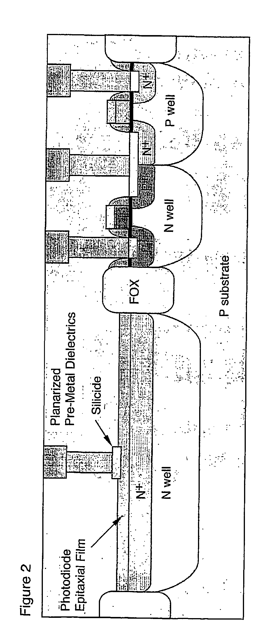 Method of fabricating heterojunction photodiodes integrated with cmos