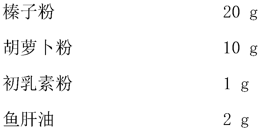 Immunonutritional agent for patients with tumors and preparation method of immunonutritional agent