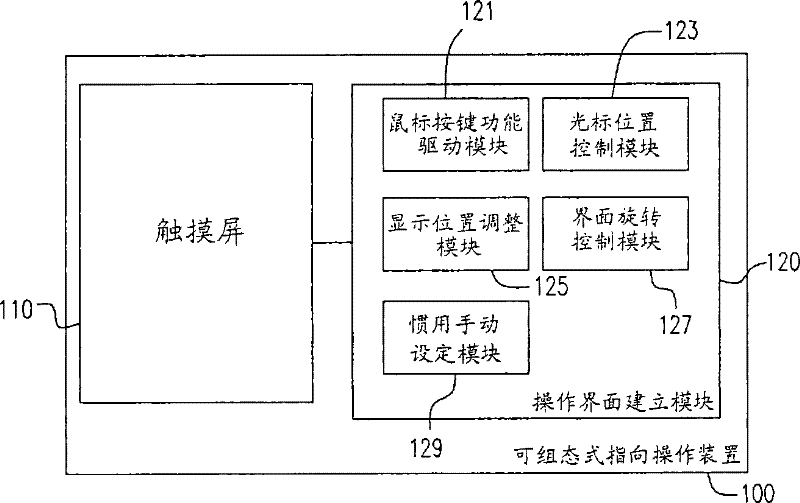 Configurational directional operation device and computer system