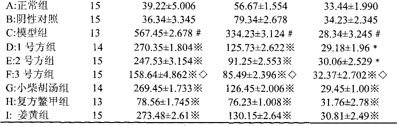 A compound traditional Chinese medicine preparation for anti-hepatic fibrosis and preparation method thereof