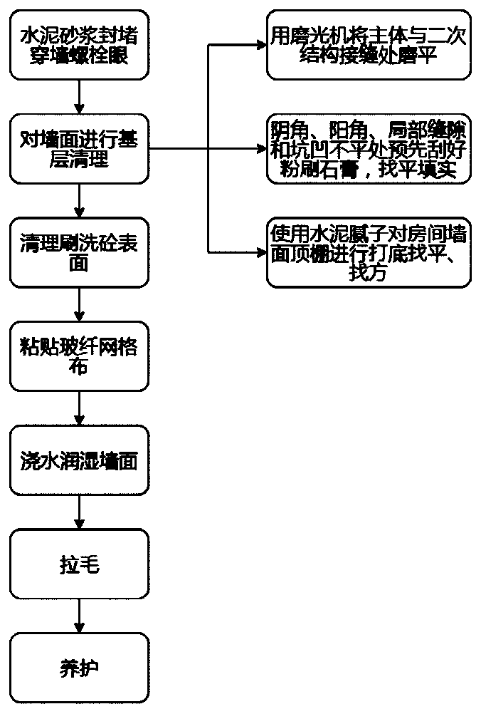 Kitchen and toilet shear wall surface plastering-free construction process