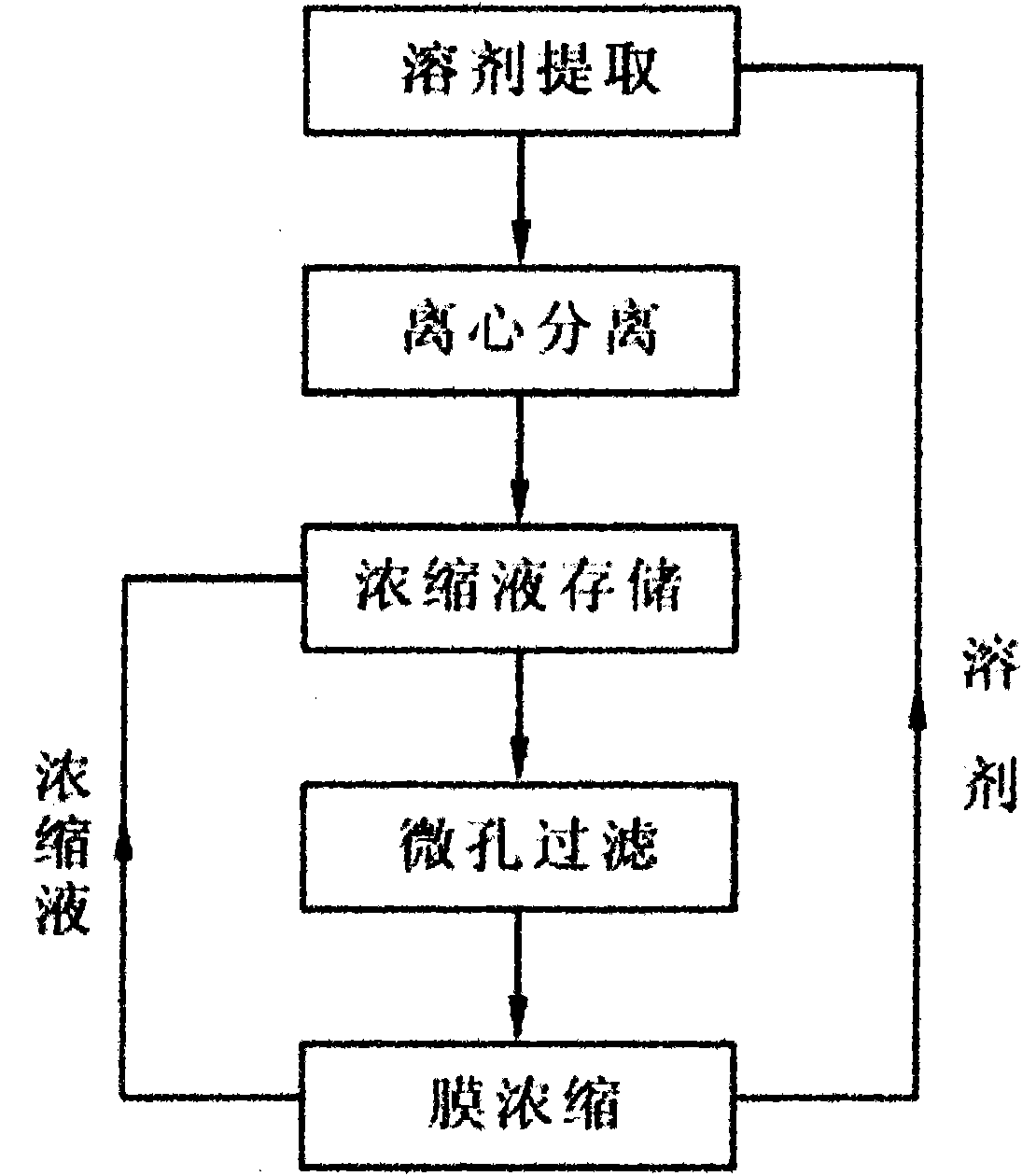 Energy-saving concentration process for extracting active ingredients of plants and concentration device thereof