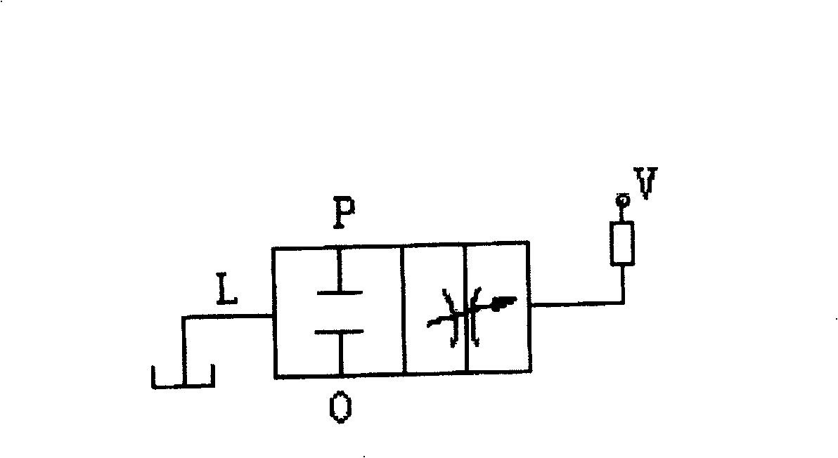 Combined liqued resistance type digital hydraulic control technology