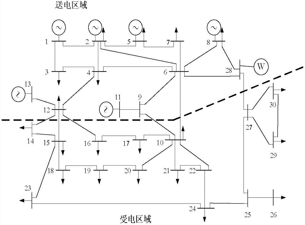 Low-carbon usable transmission capacity calculation method adopting wind power plant