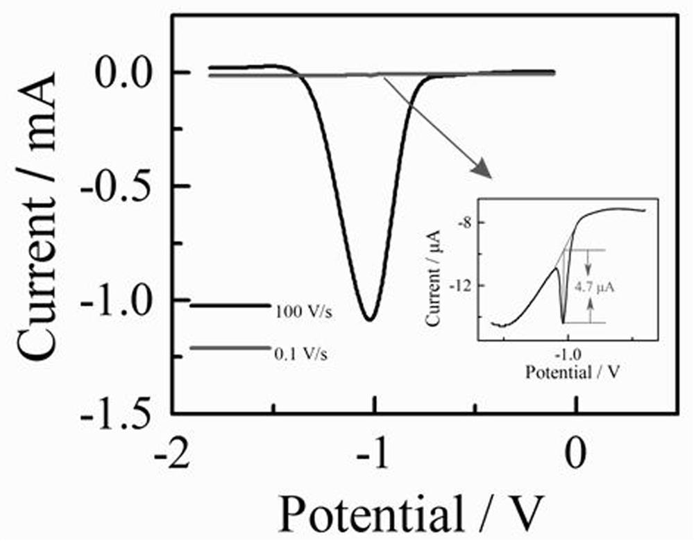 A method for ultra-high sensitivity detection of nickel ions