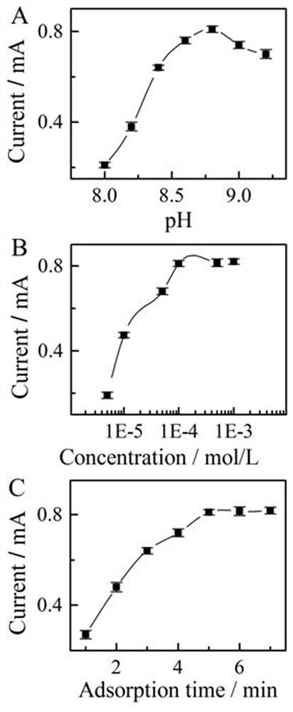 A method for ultra-high sensitivity detection of nickel ions