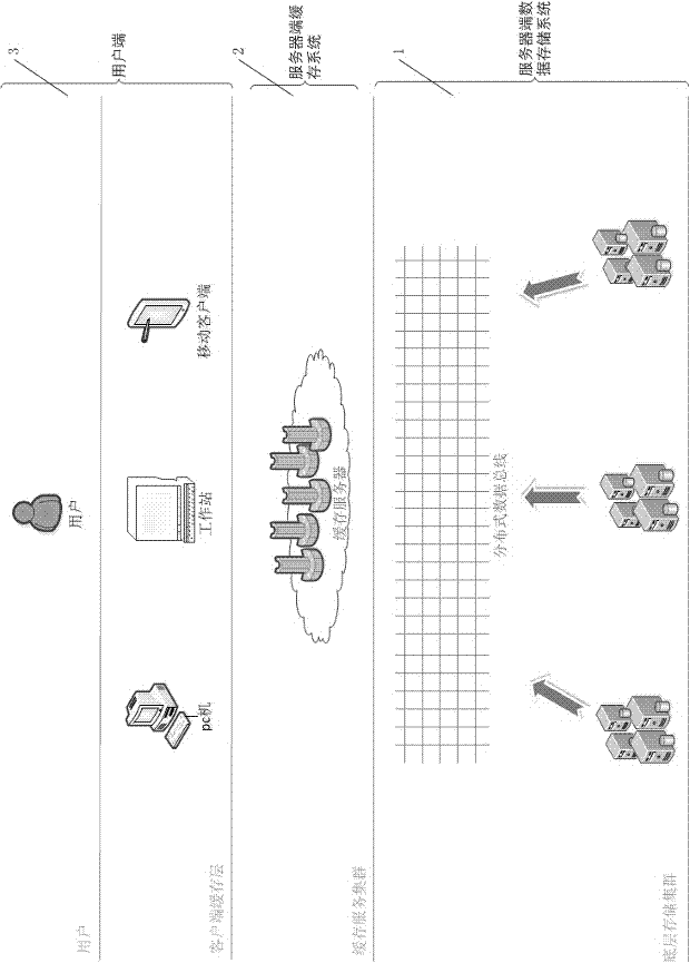 Raster data access method based on distributed multi-stage cache system