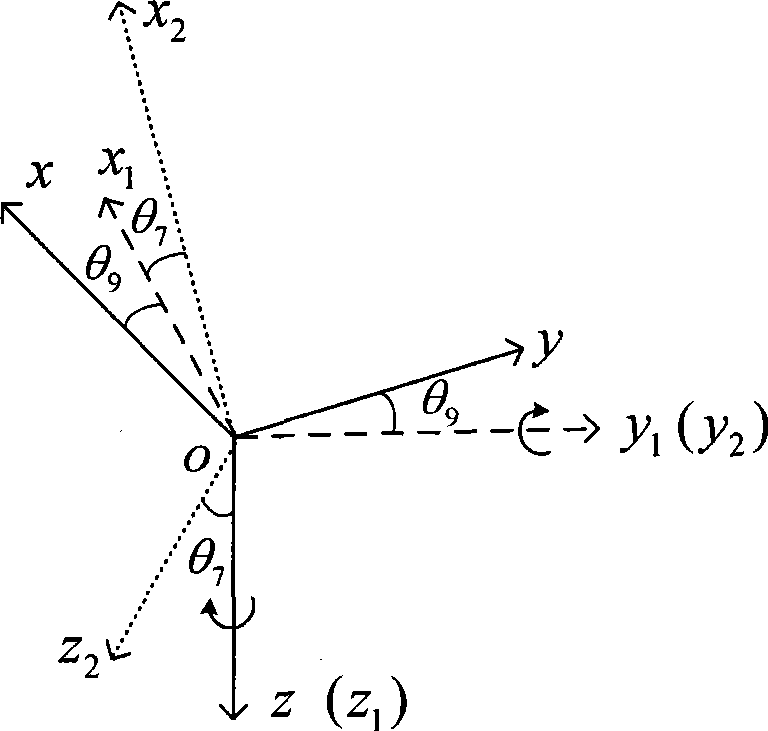 Disturbance compensation mechanism of two axis balance annular shelf