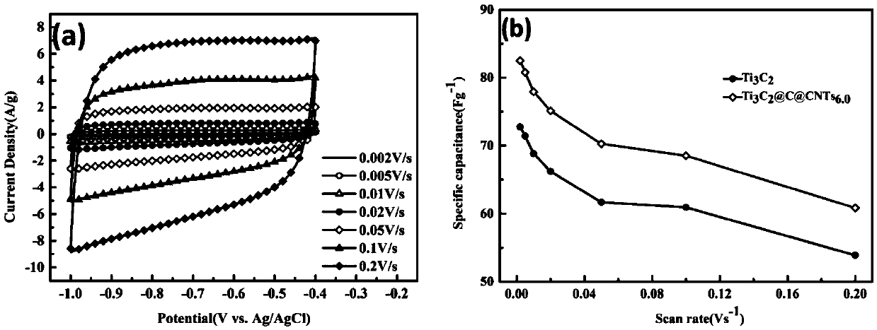 A carbon microsphere as a transition layer titanium carbide in-situ growth cnts three-dimensional composite material and its preparation method