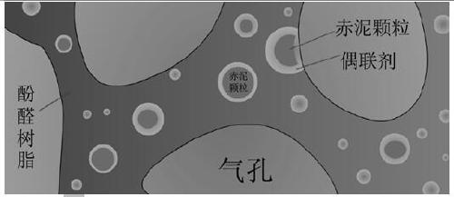 A kind of industrial waste reinforced and toughened phenolic foam insulation board and its preparation method