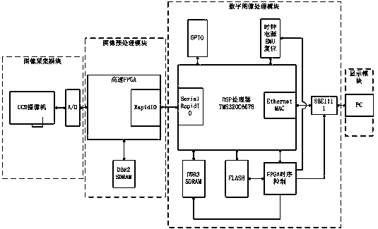 Implementation method of klt moving target tracking algorithm based on multi-core dsp