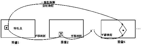 Implementation method of klt moving target tracking algorithm based on multi-core dsp