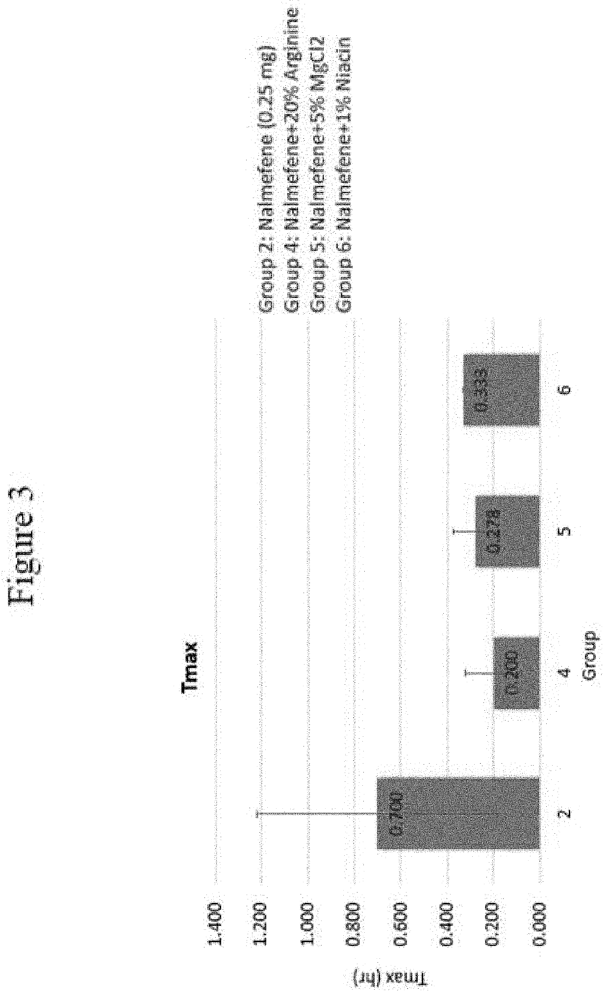 Compositions and methods for opioid antagonist delivery