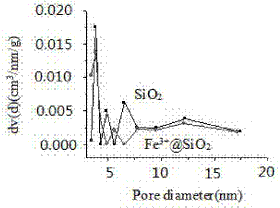 Preparation method and application of grain stillage-loaded heterogeneous catalyst